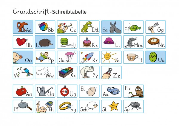 Grundschrift Schreibtabelle A5 quer