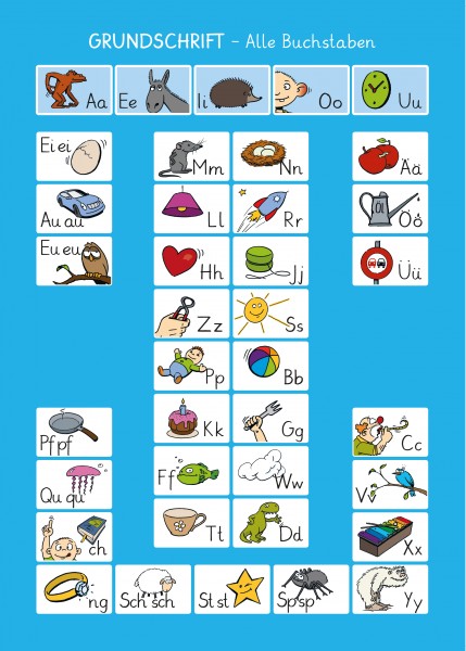 Schreibtabelle Plakat A2
